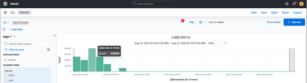 Kibana Logs Last 2 Weeks